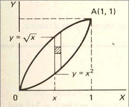 O C {xy dx + (x y) dy} I = O C {Pdx+ Qdy}= R P = xy P y I = R = 1 I = 1 P y Q x dx dy = x; Q = x y Q x = (x ) dx dy = 1 (x ) [ y ] x x dx y= x y=x (x ) ( ) (x ) dy dx x x