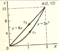 1/ + x ) dx = 1 and Q x = 1 (P dx+q dy) i.e.