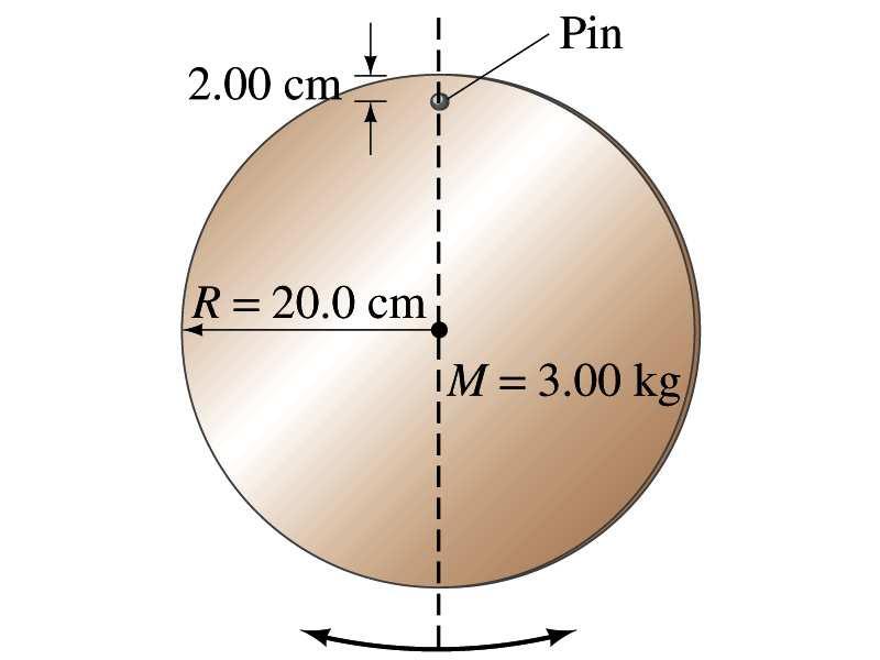 Ptactice Problem Determine the net torque (magnitude and direction) on the.00-m-long beam about: 50.0 N a. (15 pts) point C (the CM position); θ = 70.0 b. (10 pts) point P at one end. o τ i = ri Fi =?