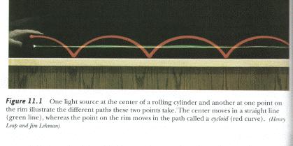 Rolling Motion (w/o slipping) PHYSICS, R. Serway and R. Beichner, 5 th ed.