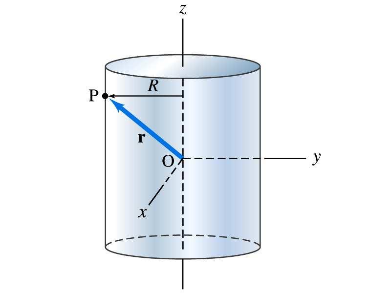 Practice Problem A solid cylinder (radius R = m and height H = 5 m) turns at a constant angular acceleration of 60.0 rad/s from 4.0 rad/s for.00 sec. Then, a circuit breaker trips.