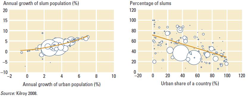 2. Density: stylized facts. II-Dynamics City level: Rural-City exodus.