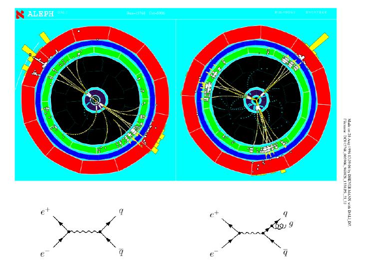 Jets: seeing quarks and gluons jet: collimated bunch of hadrons quasi-free parton