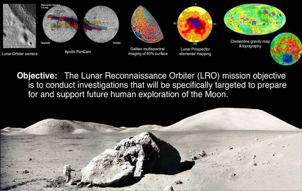 LRO Mission Objectives Locate Potential Resources Hydrogen/water at the lunar poles Continuous solar energy Mineralogy Safe Landing Sites High resolution imagery Global geodetic grid