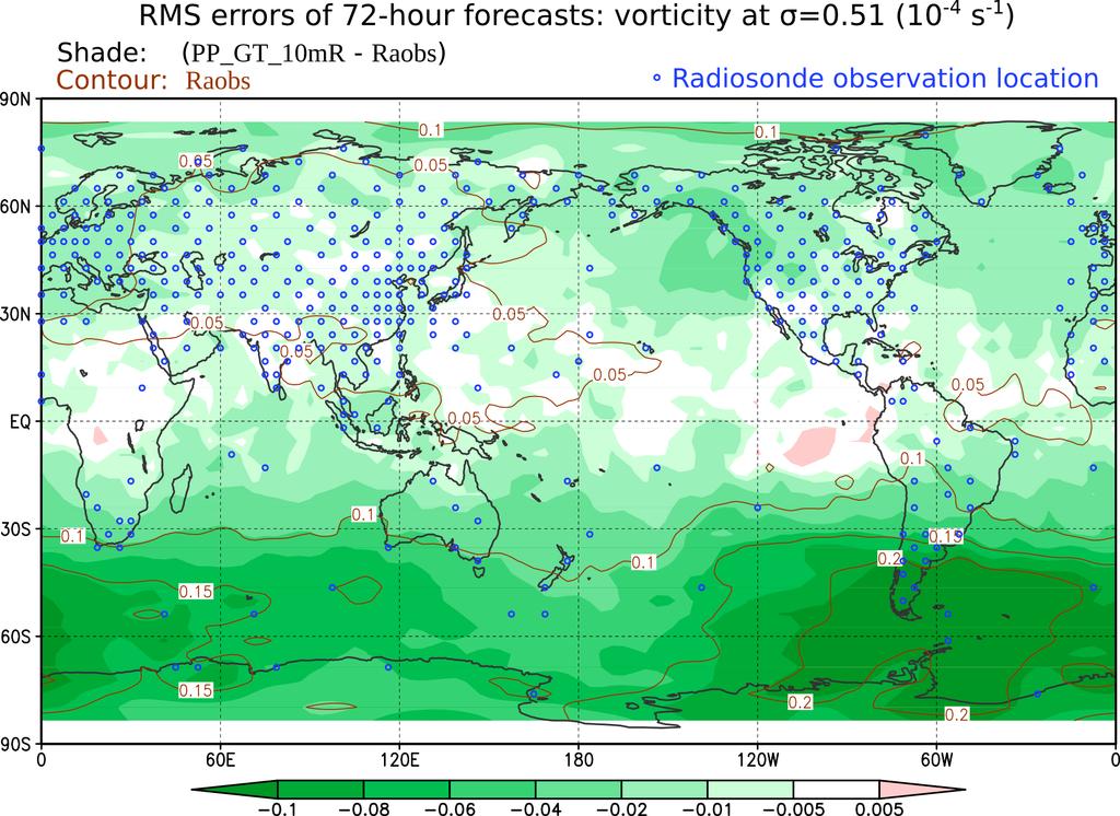 Figure 7: The global map of RMS 72-hour forecast errors of the vorticity at! = 0.