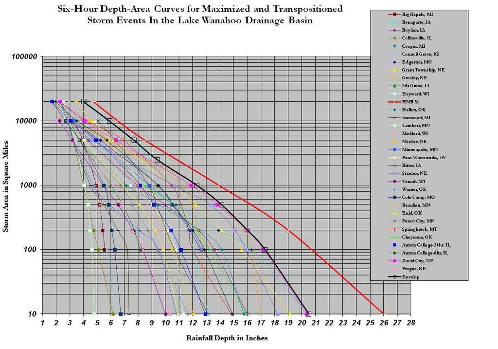Method for Computing PMP Values Enveloping For any location in a region The maximized and transpositioned Depth-Area (D-A) rainfall is plotted for each storm for each duration For each duration, an