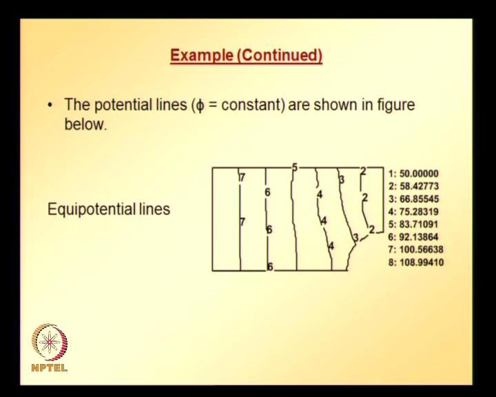(Refer Slide Time: 33:59) And the potential lines that is, phi is equal to constant are shown in this figure.