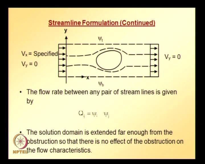 Fluid velocity in y direction is equal to minus of partial derivative of stream function with respect to x.