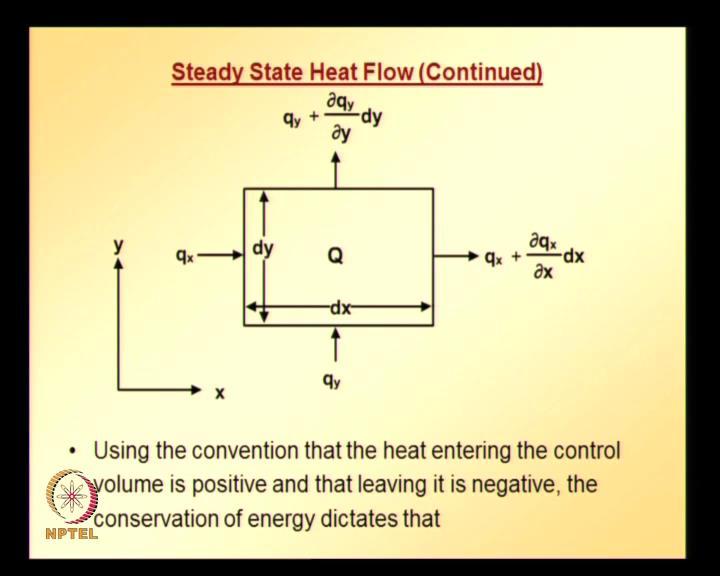 (Refer Slide Time: 39:13) Heat flux along x direction,y direction and the heat generated andthe dimensions of this differential