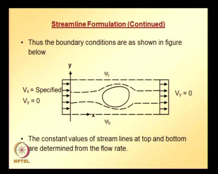 The fluid rate between any pair of stream lines is given by this equation Q i j is equal to psi i minus psi j.
