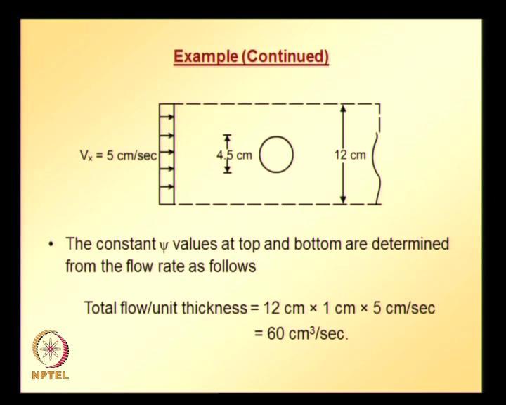 V x is specified; V y is equal to 0. The diameter of a cylinder is given as 4.5 centimeters and total width of flow is given as 12 centimeters.