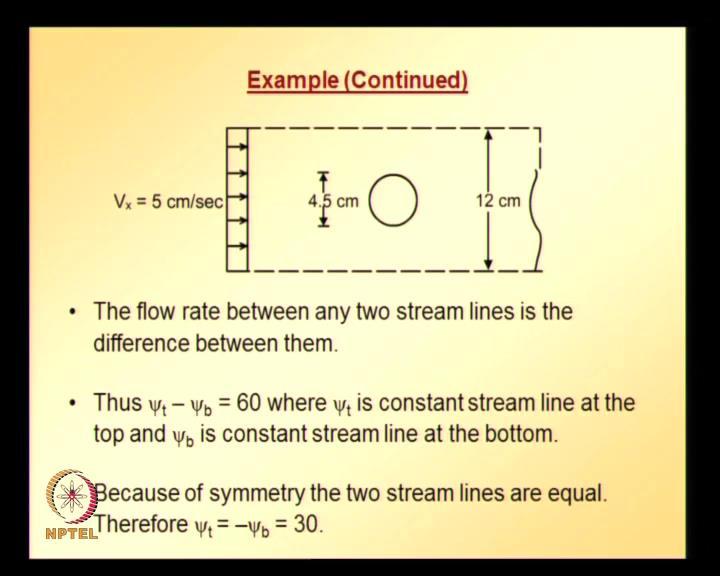 So, flow rate or unit thickness is given by 12 times 1 times V x; that is, 5 centimeter per second and it comes out to be 60 centimeter cube per