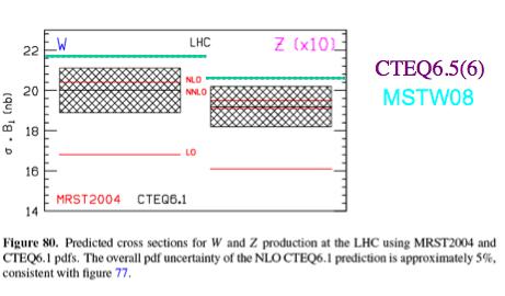 Normalization It may be useful in the beginning (and actually throughout the running) of the LHC to normalize cross sections to the W/Z cross sections Do have to worry about