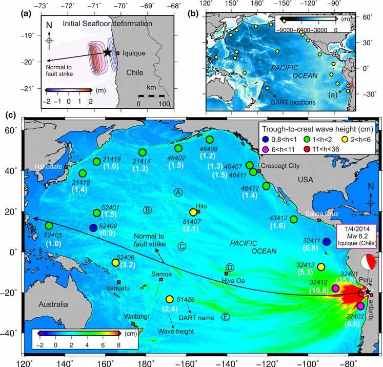 M. Heidarzadeh et al. Pure Appl. Geophys. Figure 1 a Initial seafloor deformation due to the 1 April 2014 Iquique (Chile) earthquake based on our fault model (see Sect. 2.3).