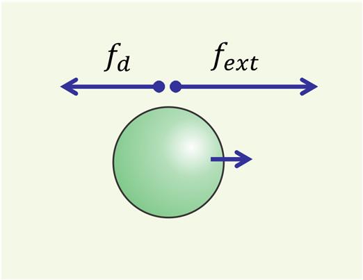 Langevin Equation Conside the foces acting on a paticle as we pull it though a fluid. We pull the paticle with an extenal foce fext, which is opposed by a dag foce fom the fluid, fd.