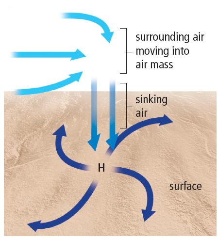 High Pressure Systems When an air mass cools over an ocean or a cold region of land, a high pressure system forms.