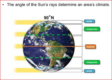 ...climate is determined by temperature and rainfall.
