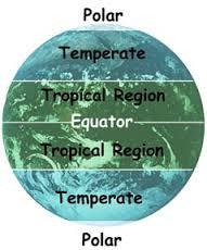 Latitude = distance from equator Feb 19 5:37 PM Feb 19 5:42 PM Polar Region 60