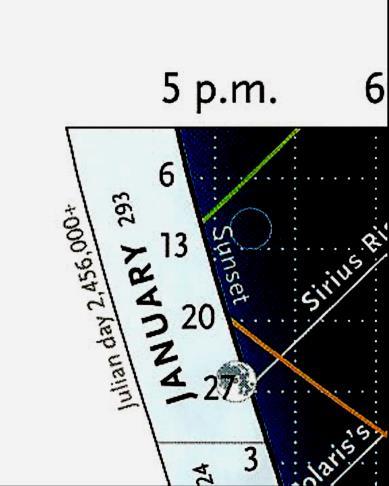 The northern chart looks superficially like a spacetime diagram, but it isn t even a geometric chart Hour Daylight times are suppressed Date Day
