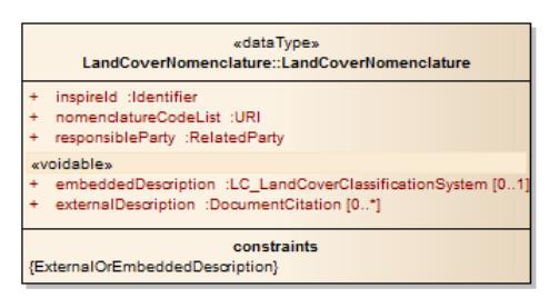 Land Cover Nomenclature Requirement to provide: an Identifier, that is the localid + namespace + possible versionid of the Land Cover Classification the URI to the Land Cover Classification in use