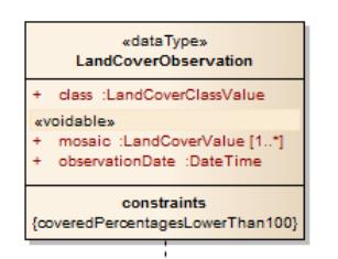 Land Cover Vector: Observation LandCoverObservation provide the class attribute