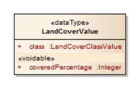 eu/codelist/landcoverclassvalue if available Provide the observation date