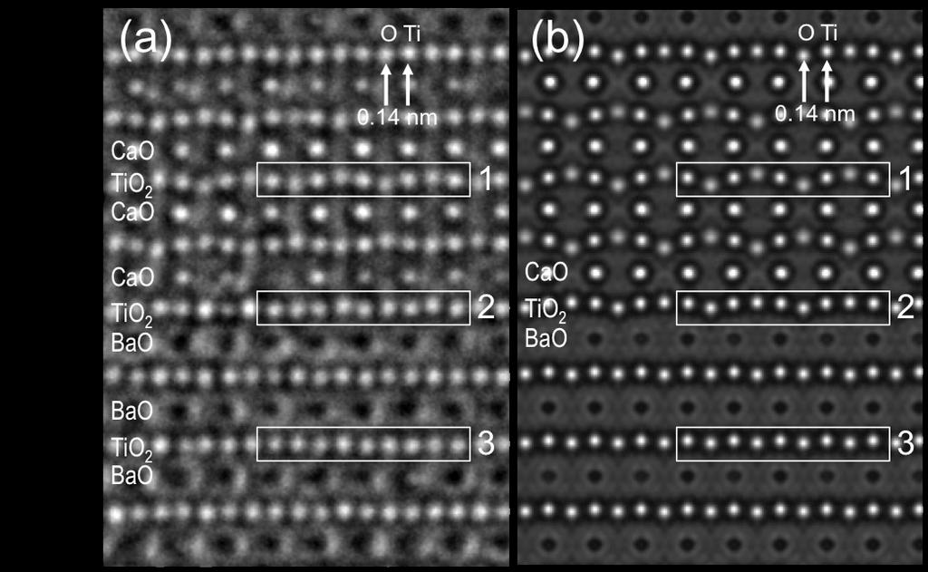 Octahedron rotations in perovskites high-resolution (amplitude contrast) transmission electron microscopy Simulated TEM based