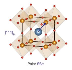 Introduction: Octahedron rotations and FE in perovskites Perovskites: oxygen octahedron rotations and tilts: more common BiFeO 3 (BFO)-like BFO of R3C Out