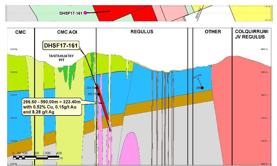 2017 DRILL RESULTS 200NW REGULUS RESOURCES INC.