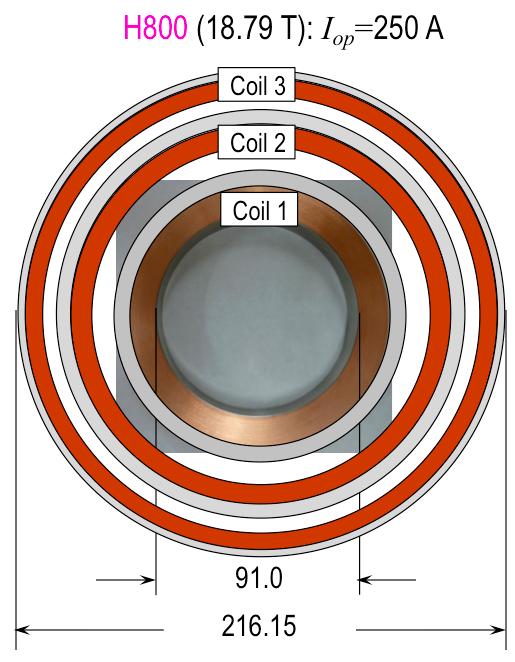 Overband Overbanding an essential technique for highly stressed (i.e., UHF) coils 3-mm Coil 1: Hoop Stress vs.