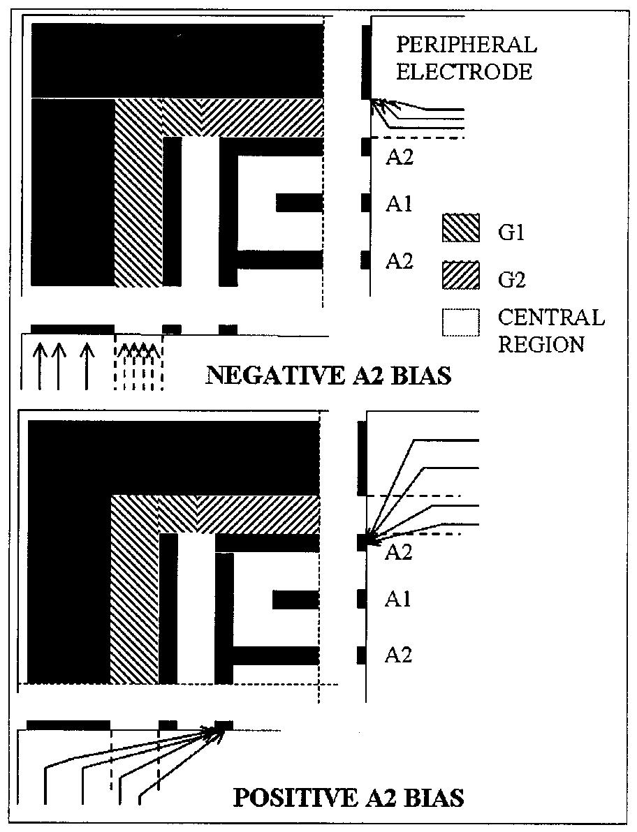 PÉREZ et al.: LARGE CZT DETECTOR ABSOLUTE EFFICIENCY 2013 Fig. 4. Relative total counting rates obtained with detector I9-01 for different (positive and negative) A2 anode biasing values. Source: Cs.