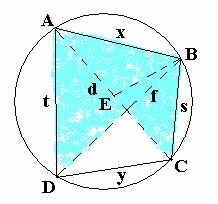 Therefore BD BC AB DC + AD BC = AE BD + BD EC = ( AE + EC) BD = AC BD Bretschneider s Formula: In any quadrilaterial, ABCD, with sides a, b, c, and d, the area is K s a s b s c s d abcd = ( )( )( )(