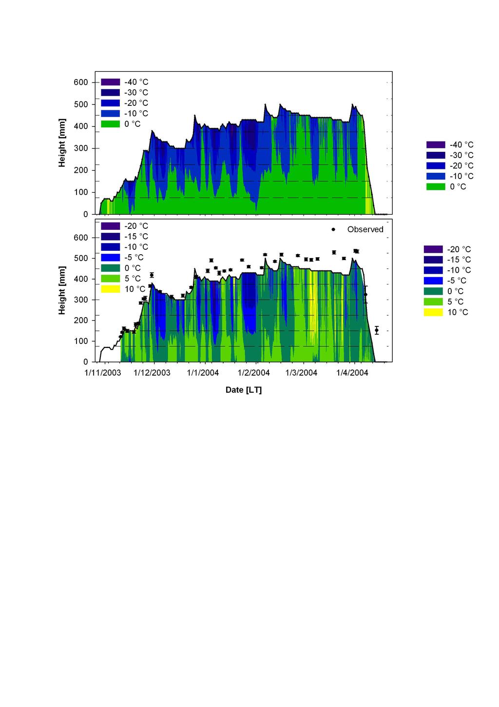 42 H.-W. Jacobi et al.: Simulation of the specific surface area of subarctic snow Fig. 2.