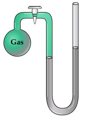 Unit 3: States of Matter. Close-Ended Manometer: - the tube is a vacuum that is closed ended. The difference in height of the U-tube is the pressure of the gas container.