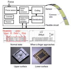 MEMS Sensor Tactile Sensor Schematic of
