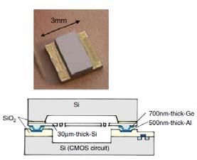 MEMS Sensor - Gyroscope Two-axis resonant gyroscope used for image stabilization (photograph and schematic).