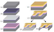 Approaches to Fabrication Illustration of Surface Micromachining (a) Substrate silicon wafer. (b) Silicon substrate surface is thermally oxidized.