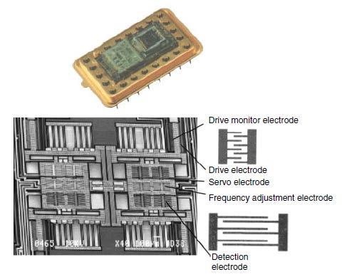 MEMS Sensor Yaw & Acceleration Automotive sensor for yaw rate and acceleration. Esashi, Masayoshi. 2012.