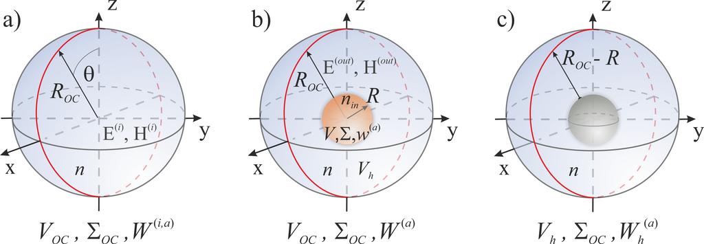 Page of The Journal of Physical Chemistry Considering the elementary spherical OC of radius R OC = nm cut from the thin-film perovskite composite of thickness h = nm (see Figs.