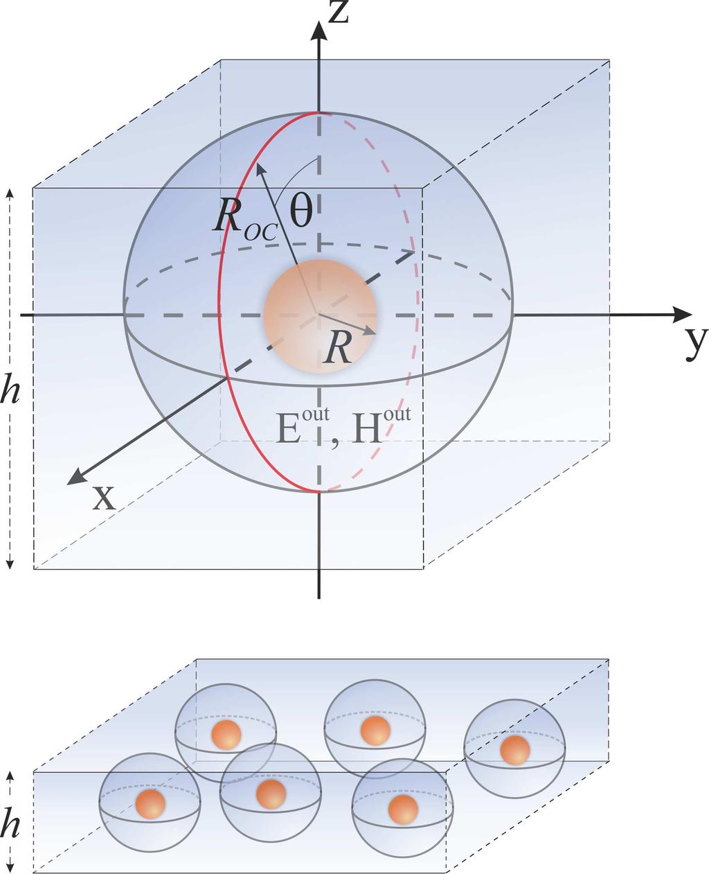 The Journal of Physical Chemistry Page of Figure : Illustration of the concept of the optical cell (OC) of diameter R OC = h, containing the central plasmonic nanosphere of radius R.
