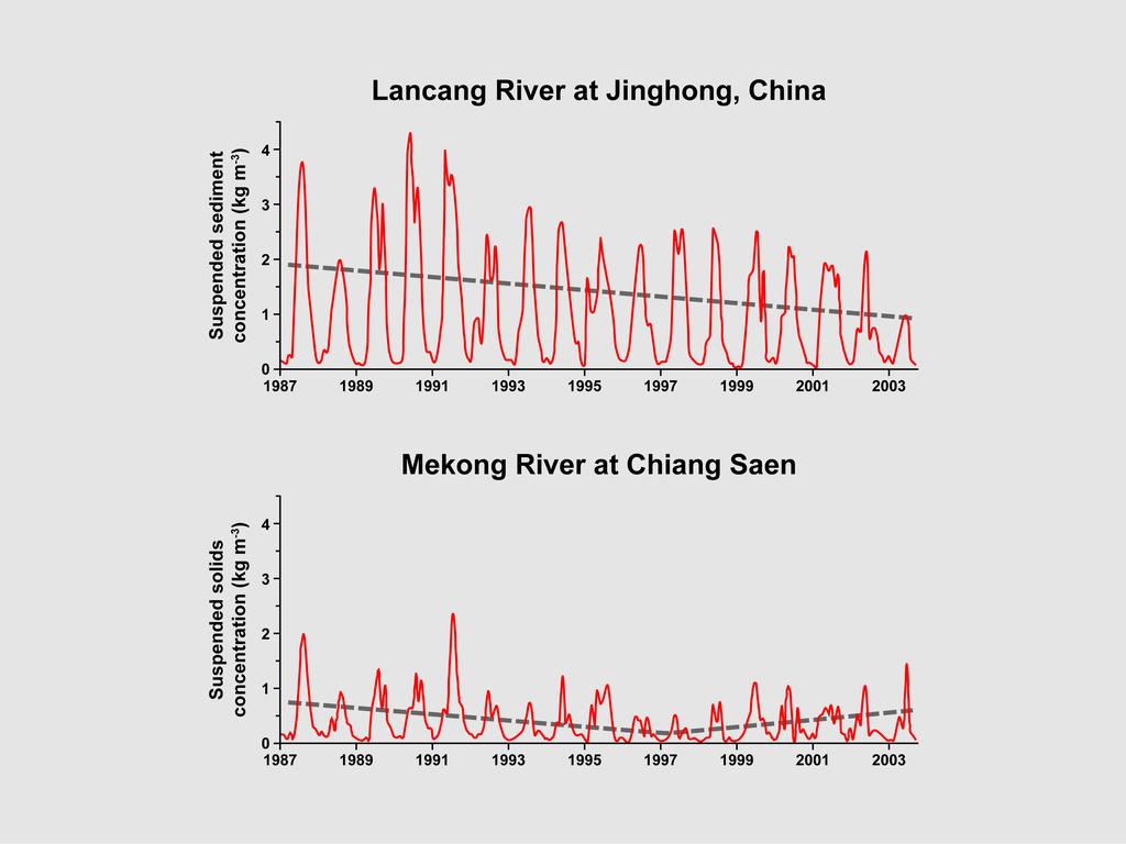Data for Lancang River
