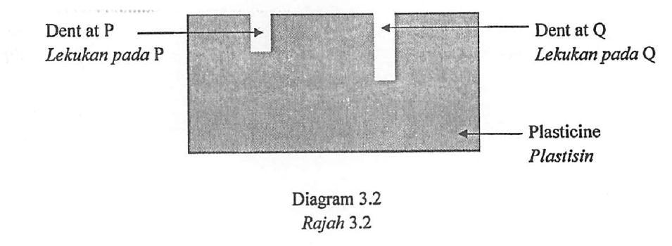 2 shows the effect on the plasticine after the experiment. Rajah 3.2 menunjukkan kesan pada plastisin selepas eksperimen. (a) Based on Diagram 3.