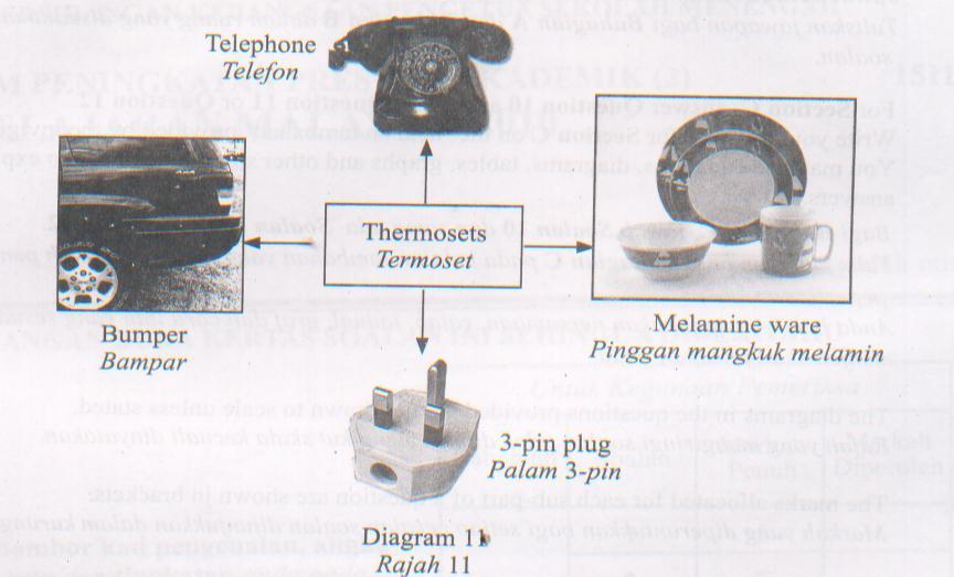 (b) Diagram 11 shows four types of objects made of thermosets. Rajah 11 menunjukkan empat jenis objek yang diperbuat daripada termoset.