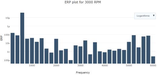 parameters ERP-waterfall diagram across