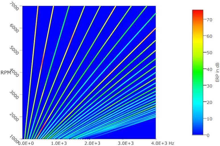 point Extraction of vibration shape at