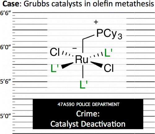 Deactivation Pathways in Transition tal Catalysis Olefin tathesis Catalysts