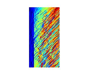 Each color represents a particle originating at temperature t k at time t = 0, as it jumps from one temperature to another. Temperatures in the range [t 0, t T ] are shown from left to right.