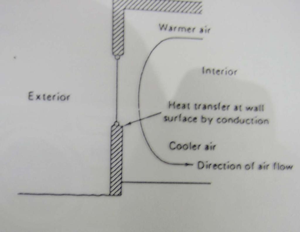 Flow of thermal Energy- Continue Convection: