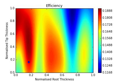 Figure 7.17: Visualisation of efficiency against normalised root pitch and tip pitch, pivoted about the base design.