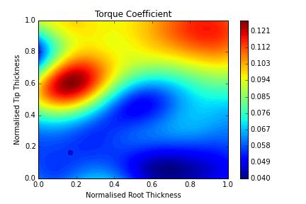 Figure 7.24: Visualisation of torque coefficient against normalised root thickness and tip thickness, pivoted about the base design. observations on Figure 7.31.